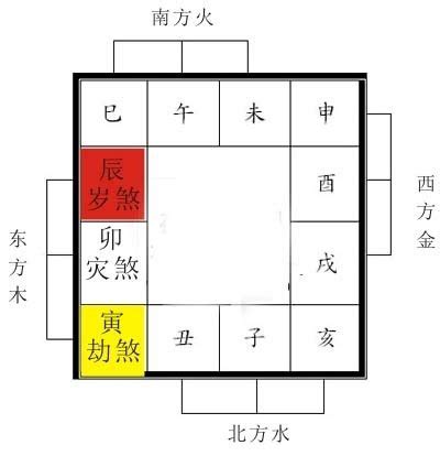 2023三煞位化解|【三煞日2023】2023三煞日行事曆：避開煞氣，趨吉避兇！